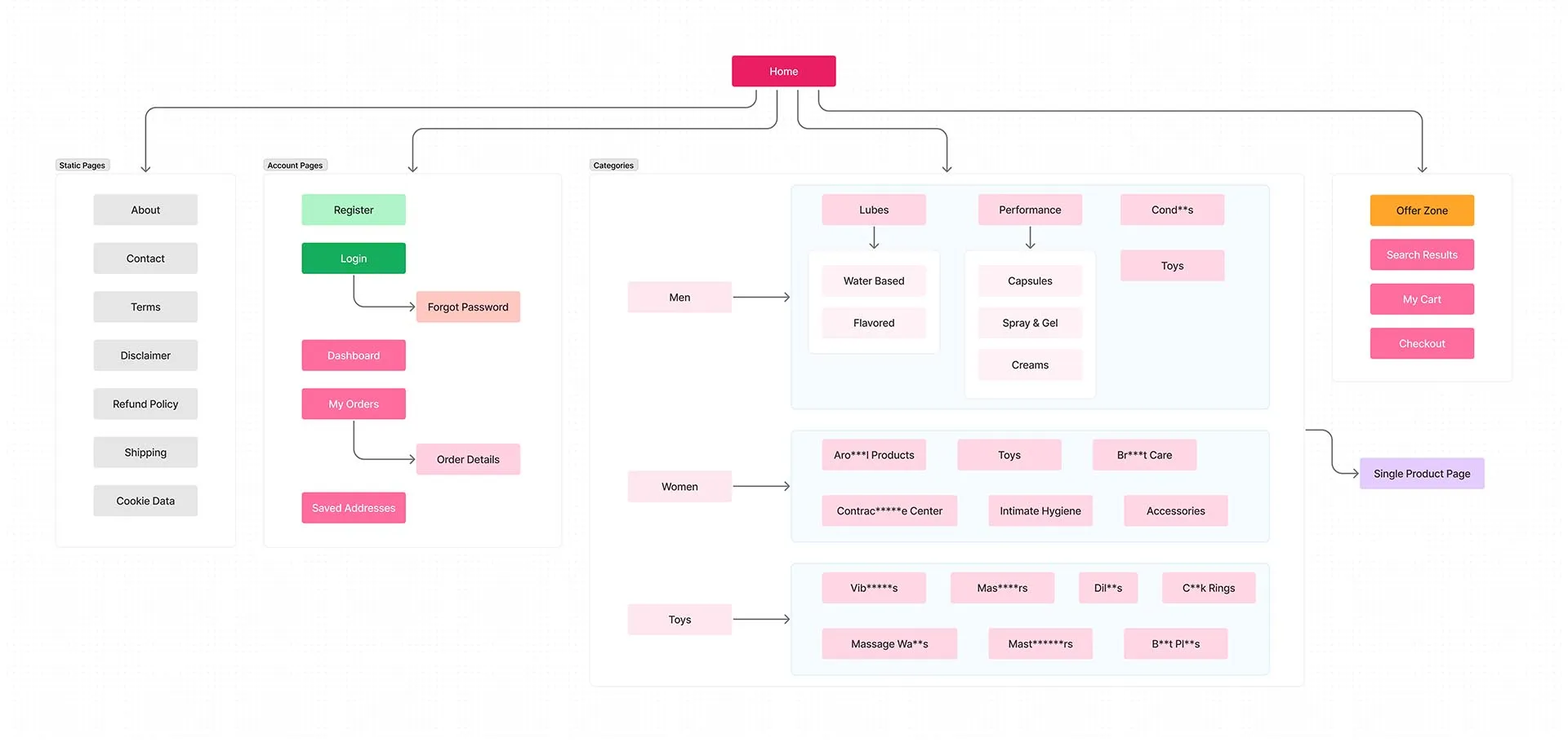 sensualkart sitemap image